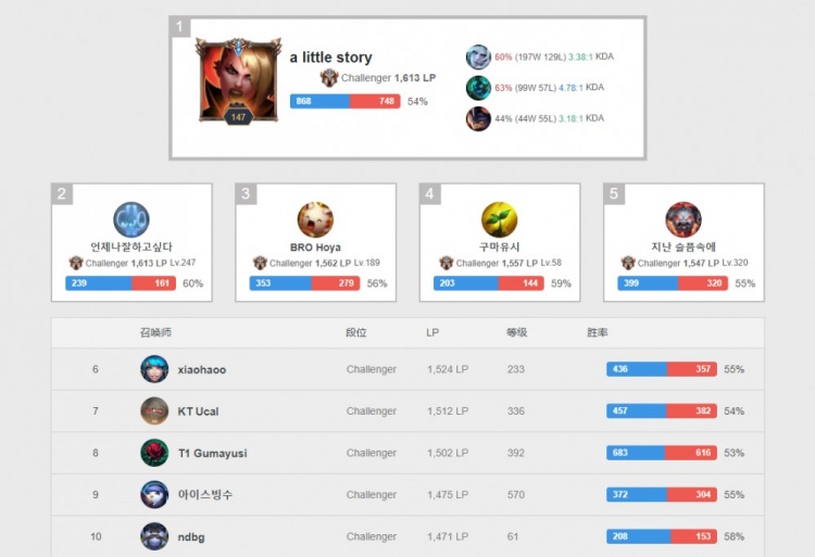 埃德森的合 埃德森的合